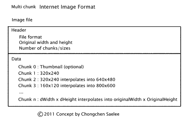 More efficient Internet Image Format